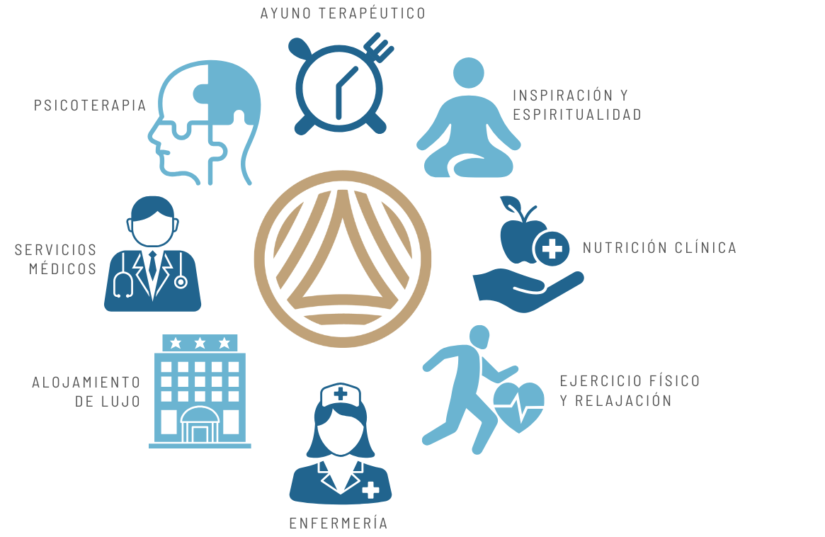 Ciclo Alyra